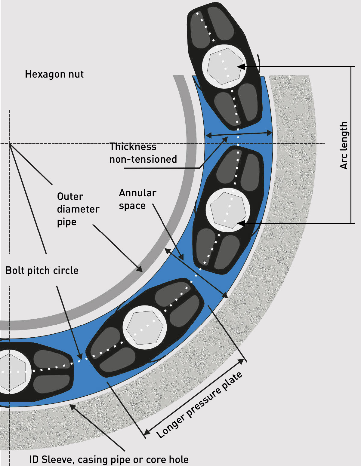 Schema of LINK-SEAL® Modular Seal 