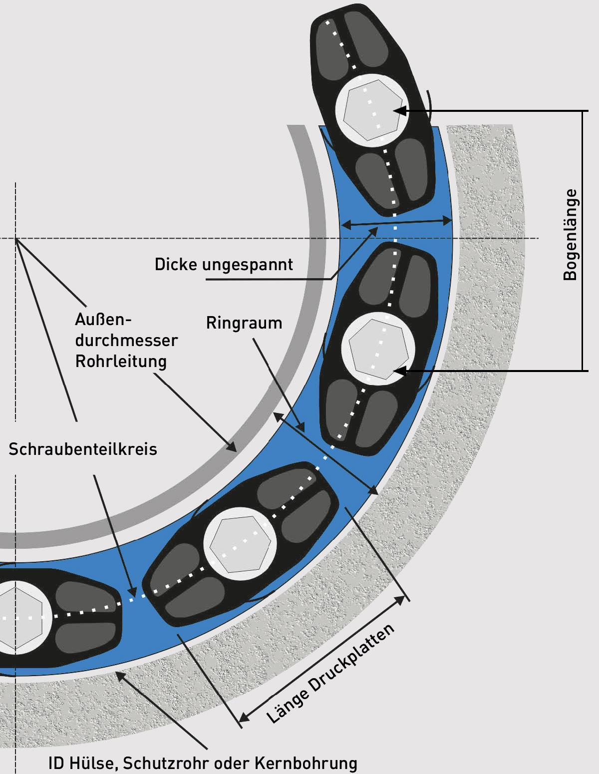 LINK-SEAL® Schema Querschnitt LINK-SEAL® Ringraumdichtung