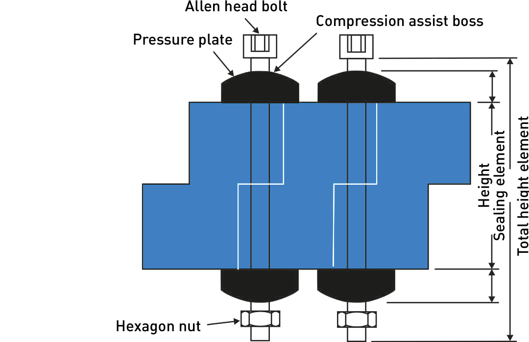 Draft of LINK-SEAL® element
