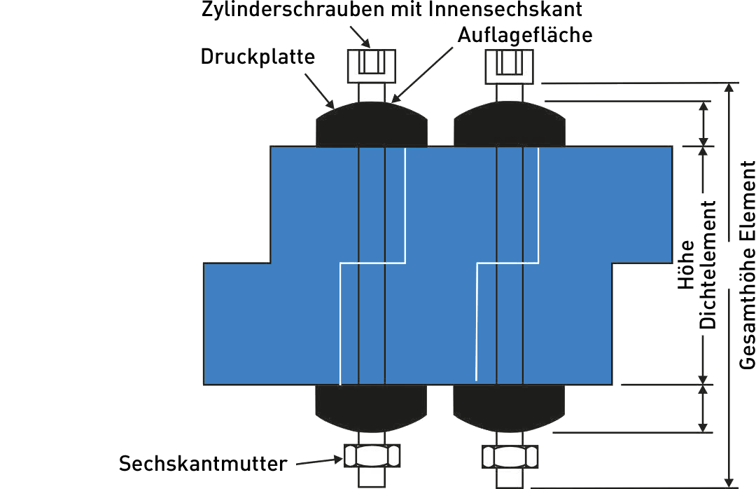 Skizze eines LINK-SEAL®-Elements Skizze eines LINK-SEAL®-Elements