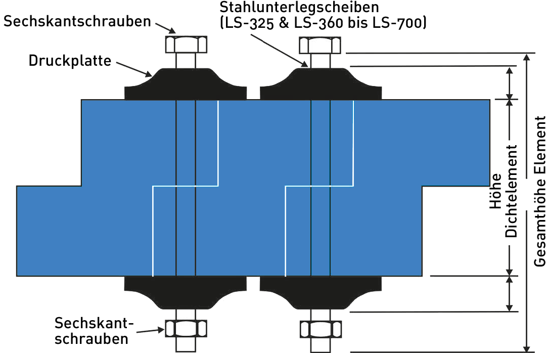 Skizze eines LINK-SEAL®-Elements Skizze eines LINK-SEAL®-Elements